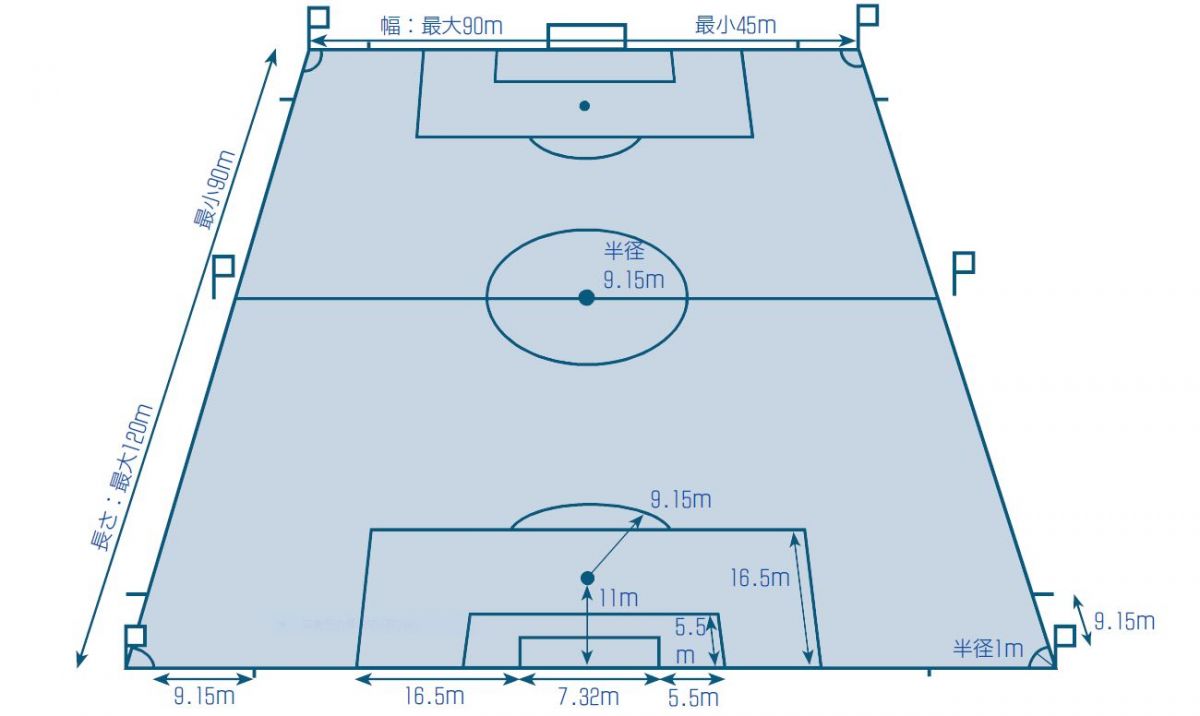 サッカー コート コレクション サイズ